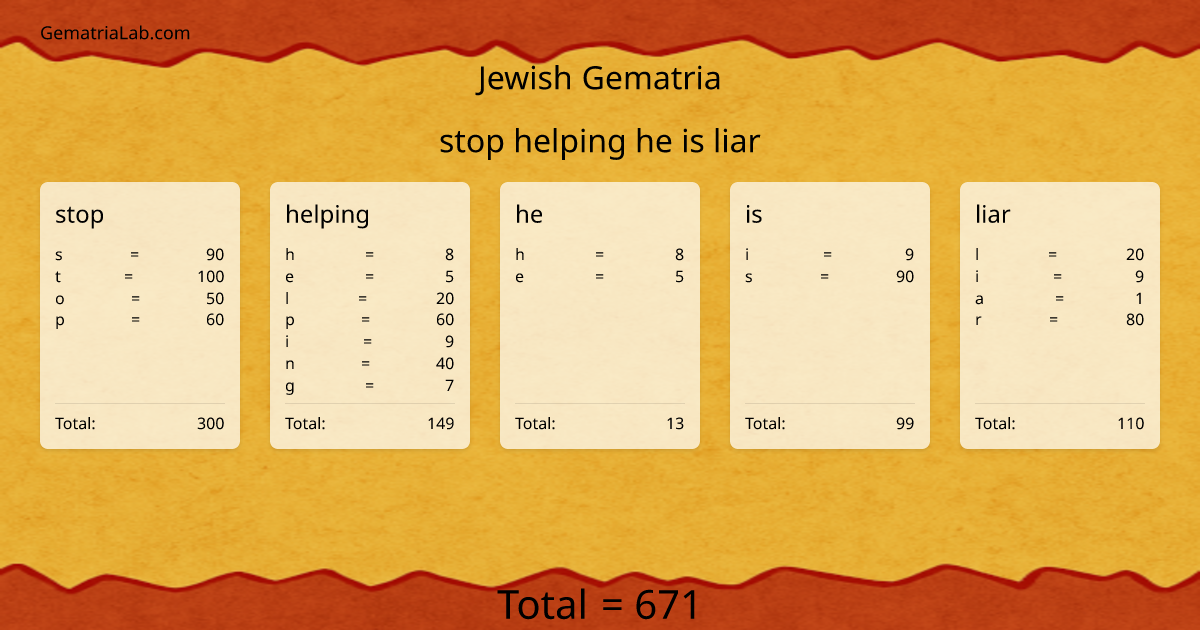 stop helping he is liar in jewish Gematria
